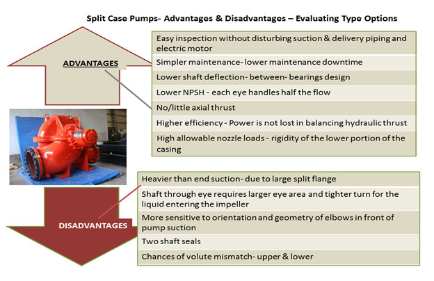 Split Case Pumps - Advantage & Disadvantages - Evaluating Type Options