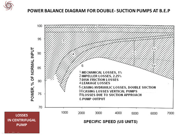 Power Balance Diagram