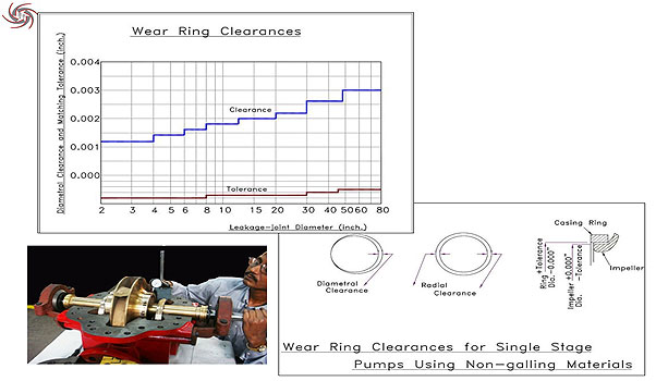 Wear Ring Clearances