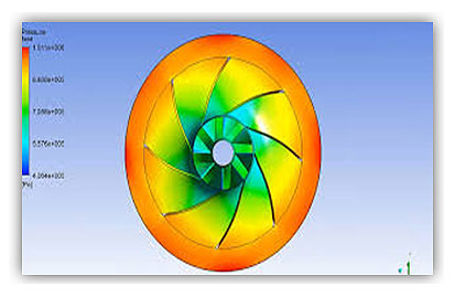 Design tool: CFD software simulation of pump performance & hydraulic losses