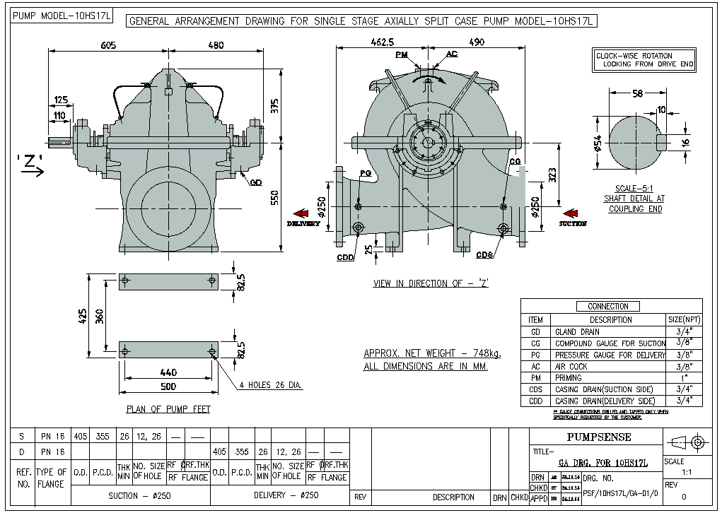 Axially Split Case Pump - Series HS And HST