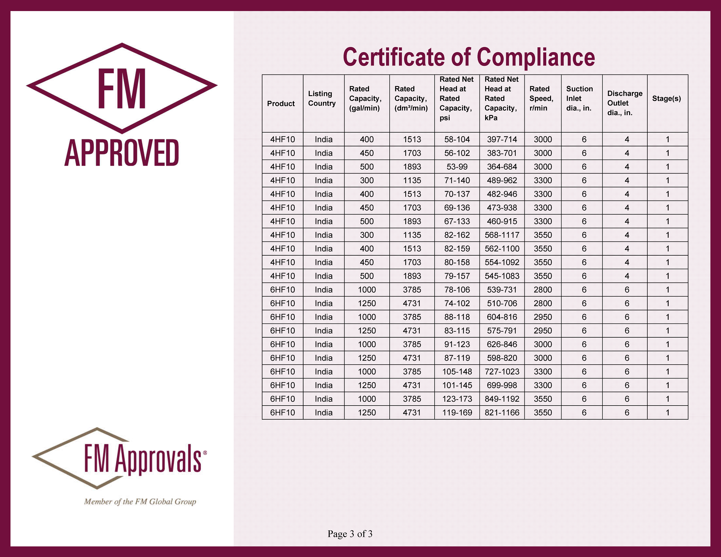 UL Listed FM Approved Pumps