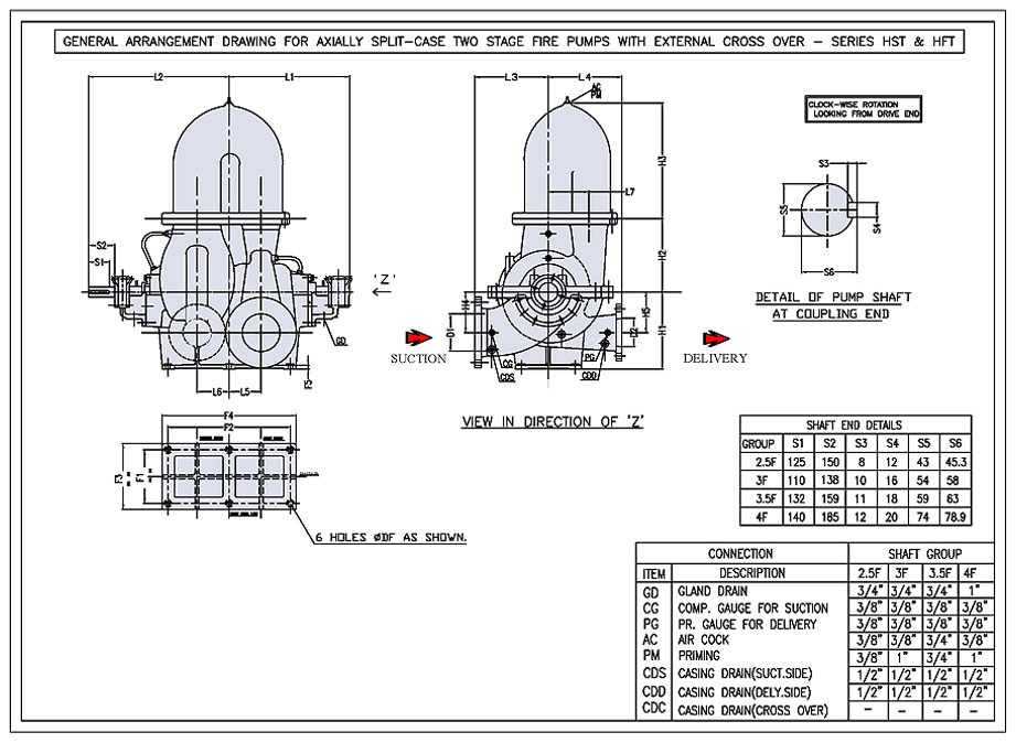 Axially Split-Case Two Stage Fire Pumps with External Cross Over