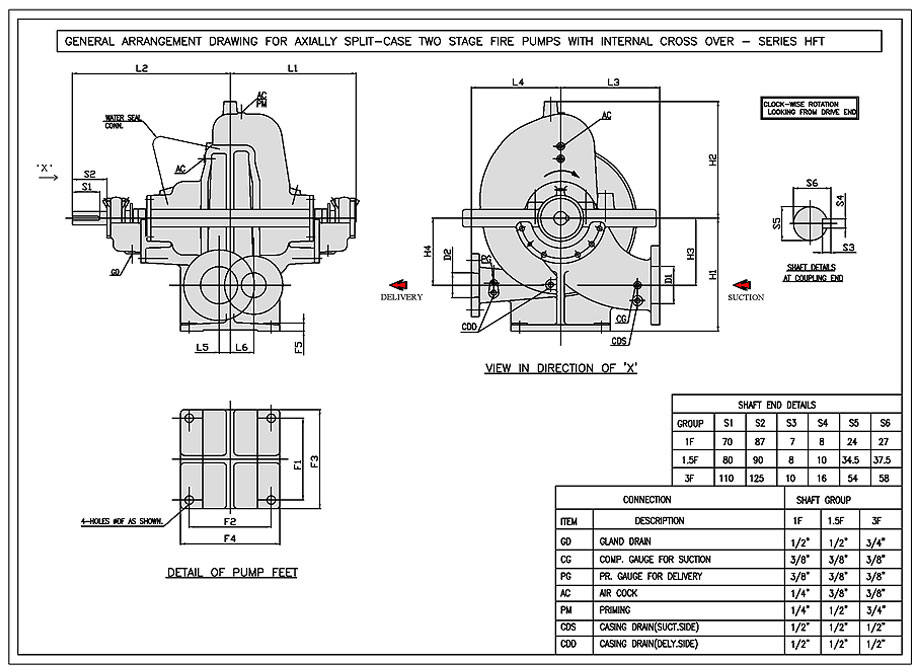 Axially Split-Case Two Stage Fire Pumps with Internal Cross Over